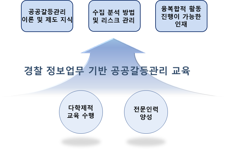 졸업생 진로