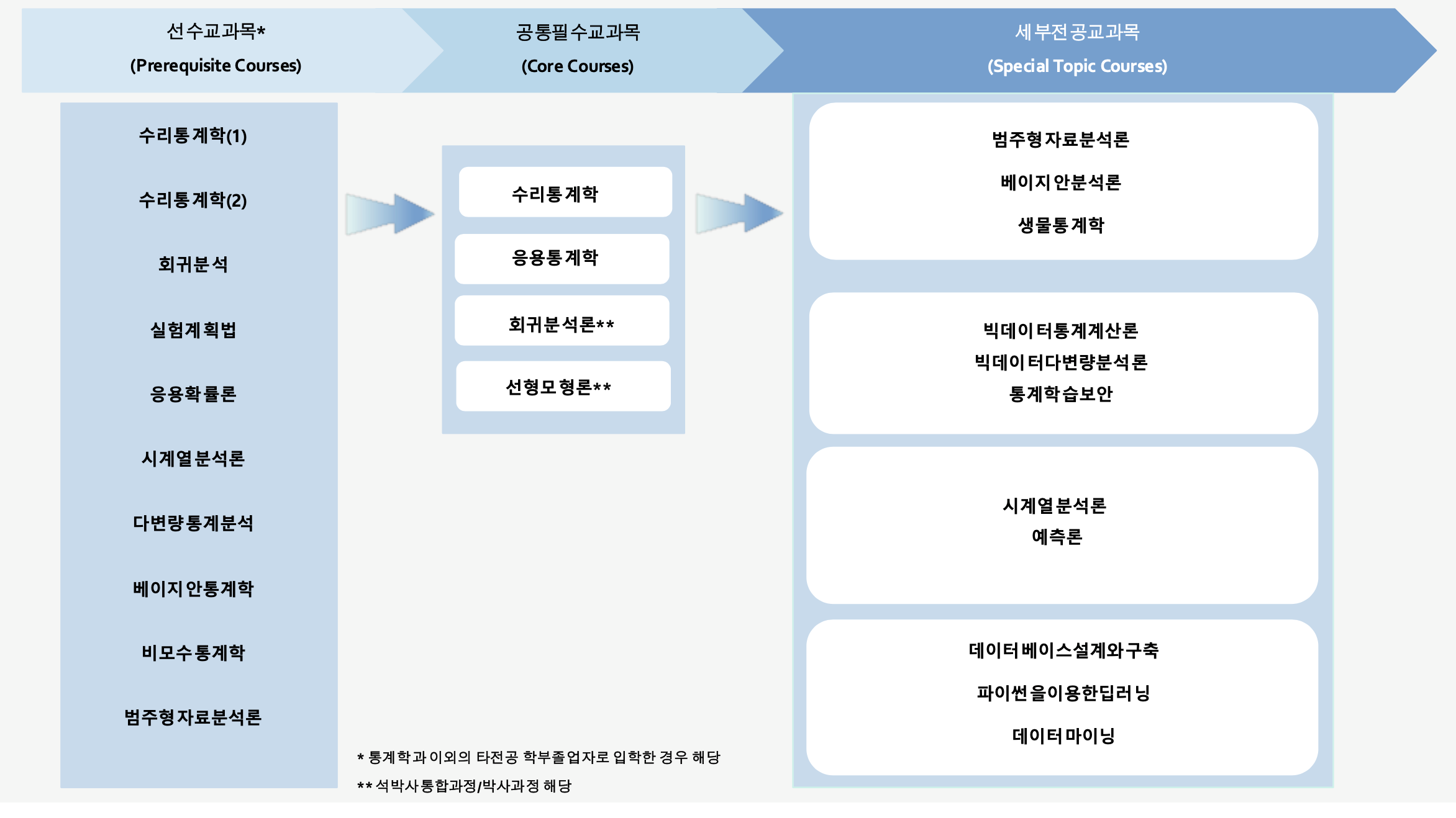 교과과정 구성 이미지